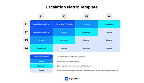 escalation matrix for service support