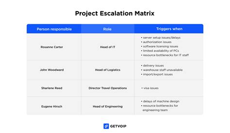 escalation matrix meaning in english