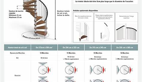 Escalier en colimaçon dimensions
