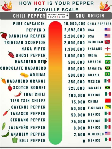 Escamillo Pepper Scoville