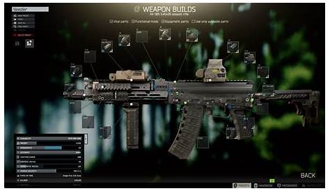 Escape From Tarkov Early to Mid-Game Budget Weapon Builds