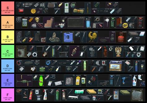 escape from tarkov all items