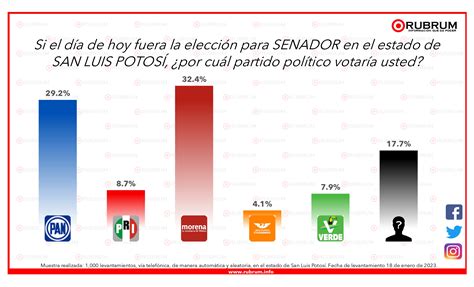 escrutinio san luis 2023 senadores