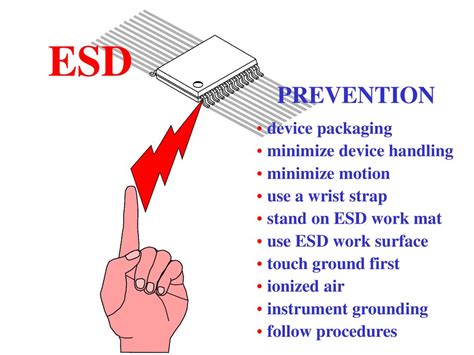 Esd Procedure Code