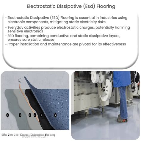 Esd Static Dissipative