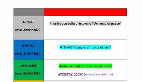 PPT - La lezione didattica PowerPoint Presentation, free download - ID