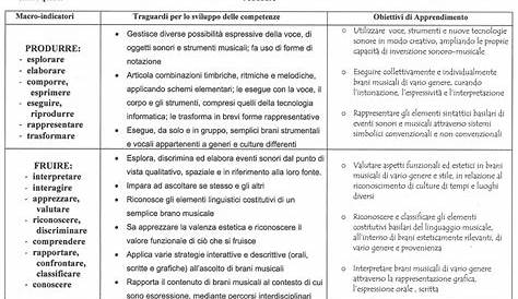 Programmazioni didattiche Relazioni classe Giudizi scuola primaria