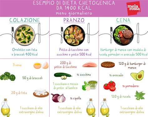 esempio di dieta chetogenica