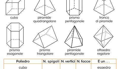 I Solidi Geometrici: Esercizi per la Scuola Primaria | Geometria
