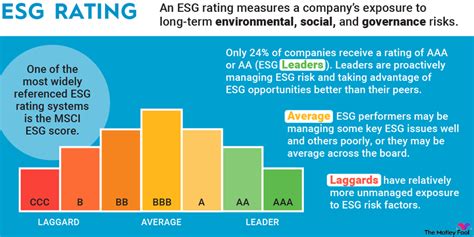 Understanding Esg Rating And Its Importance In 2023