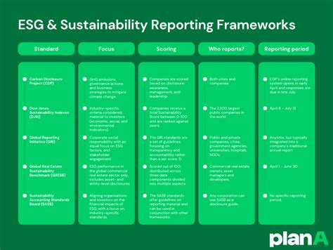 esg committee listing rules