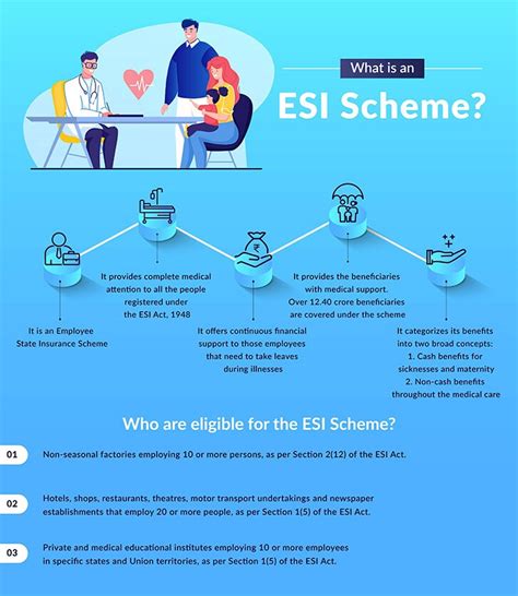 Coverage Options Offered by Esis Insurance