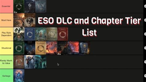 Eso Difference Between Chapter And Dlc