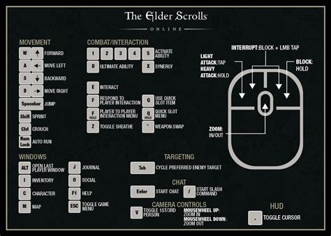 Eso List Of Commands Printable