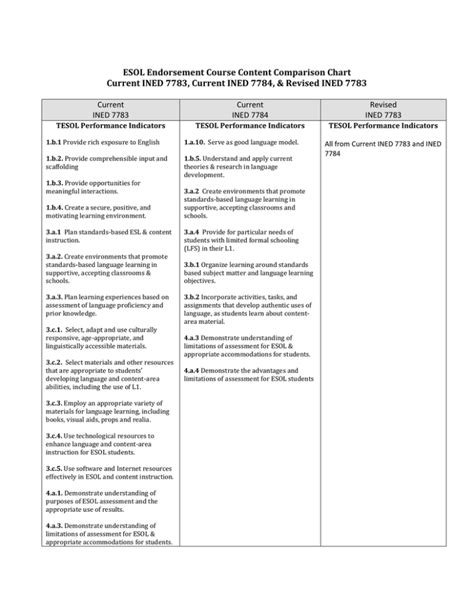 esol certification ga