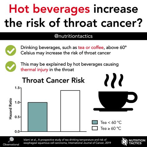 esophageal cancer and hot beverages