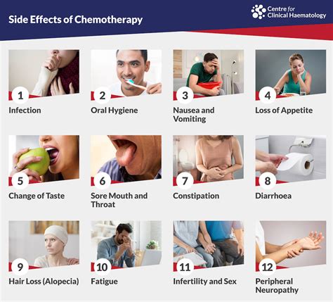esophageal cancer chemotherapy side effects