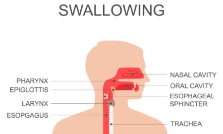 esophageal cancer diagnosis code 10