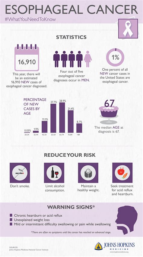 esophageal cancer foundation assistance