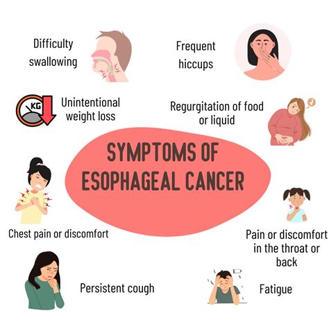 esophageal cancer radiation outcomes