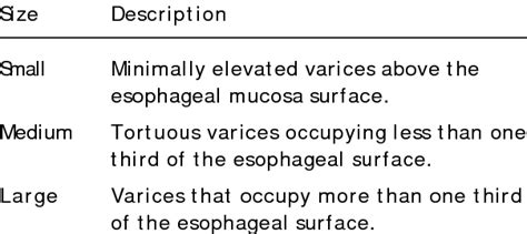 esophageal varices classification baveno