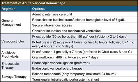 esophageal varices grade 1 treatment