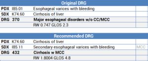esophageal varices icd 10 unspecified
