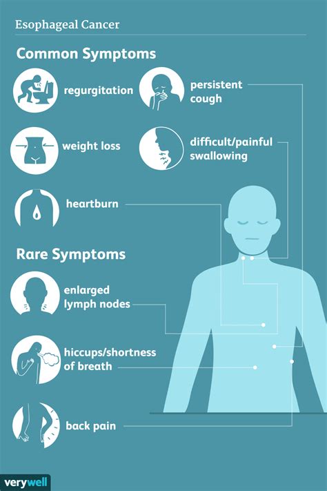 esophagus cancer symptoms mayo clinic