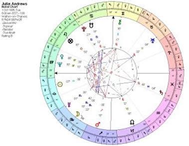 Esoteric Astrology Chart Calculator