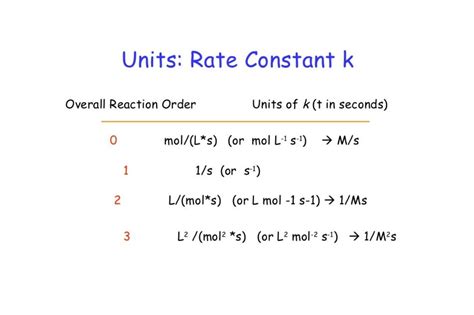 esoui constants