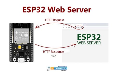 ESP32 Web Server Creat a Web Page using HTML & CSS ElectroPeak