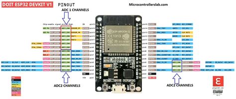 Esp32 Cam Voltage Input