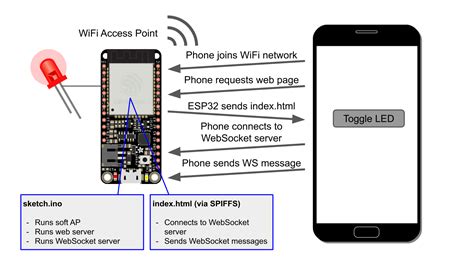 esp32 dns server example