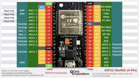 esp32 gpio example