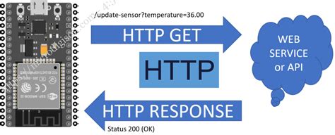 Esp32 Http Get Example