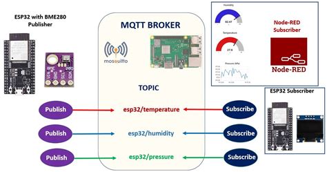 Esp32 Mqtt Subscribe Example