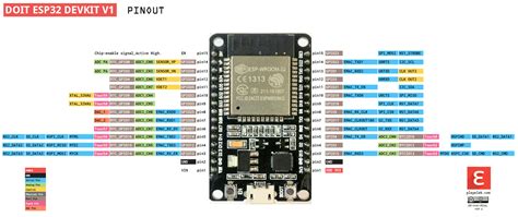 esp32 pin configuration