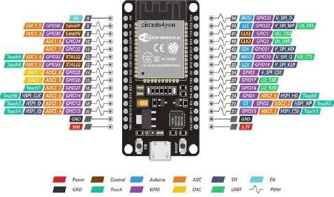 esp32 pin diagram hd