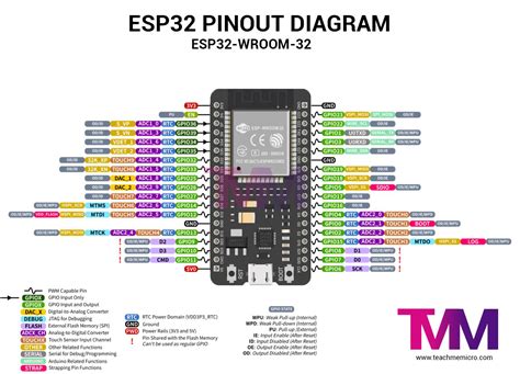 esp32 pin diagram wroom