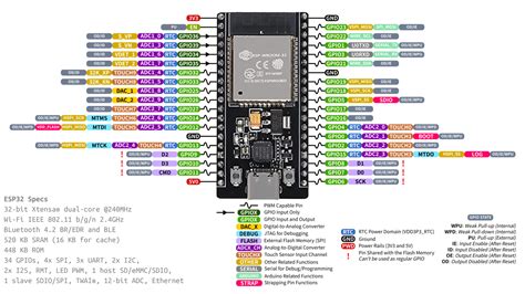 esp32 pin specifications