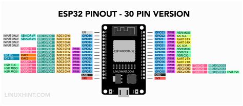 Esp32 Pin Usage