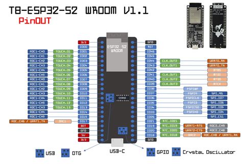 esp32 s2 vs wroom 32