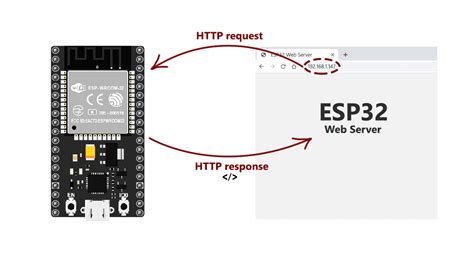 esp32 s3 web server example