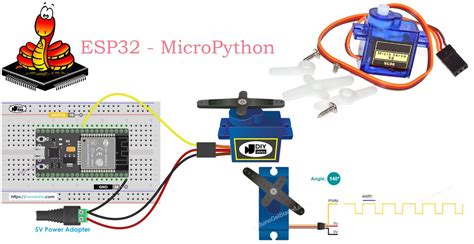 Esp32 Servo Library Micropython