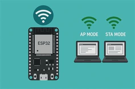 esp32 set system time