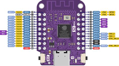 esp32 vs esp32 s2 mini