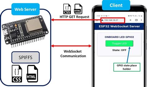 esp32 web server example esp idf