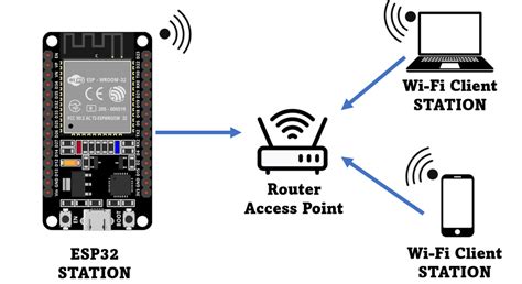 esp32 wifi code