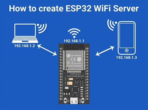 Esp32 Wifi Server Example