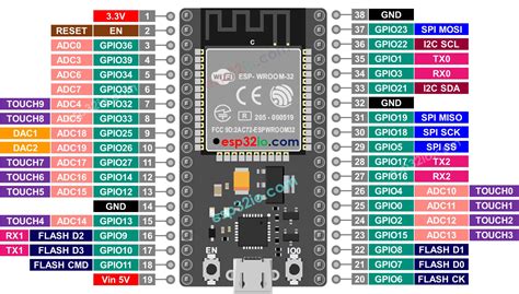 esp32 wroom 32 pinout voltage